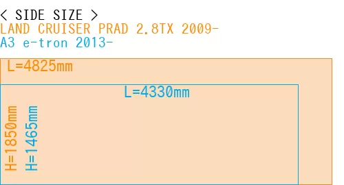 #LAND CRUISER PRAD 2.8TX 2009- + A3 e-tron 2013-